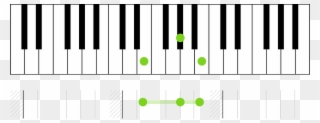 Here's An E Major Chord, Shown On A Keyboard, Then - Im Different Piano Notes Clipart