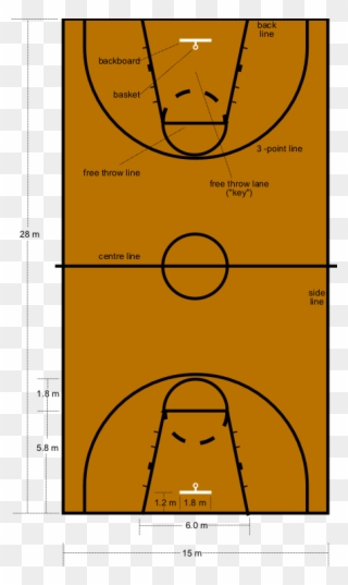 File Basketball Court Dimensions Png Wikimedia Commons - Basketball Court Key Clipart