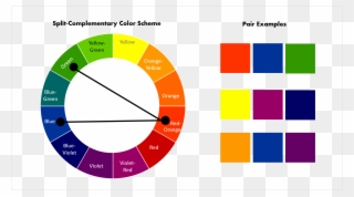 Complimentory Color Clipart - Split Complementary Color Scheme - Png Download