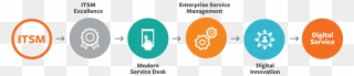 Service Manager Handbook - Circle Clipart