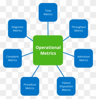 Operational Efficiency Clip Art - Operational Efficiency - Png Download