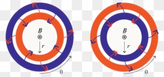 A Diagram Illustrating The Motion Of The Pair Plasma - Plasma Clipart