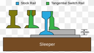 Vector Rails Sleepers - Tangential Turnout Switch Rail Clipart