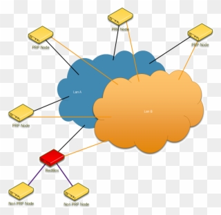 Ethernet Redundancy - Portable Network Graphics Clipart