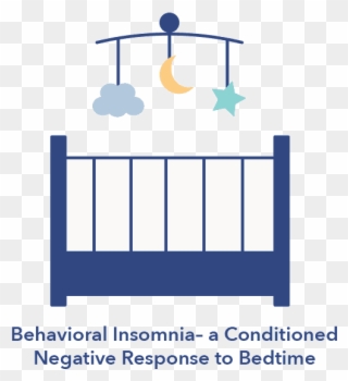 Behavioral Isomnia Graphic, Sleep Education, 15 Types - Insomnia Clipart