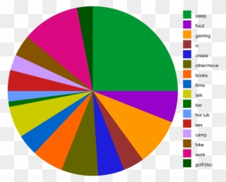 2011 Charted - Circle Clipart