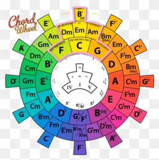 Playing Guitar - Chord Wheel: The Ultimate Tool For All Musicians Clipart