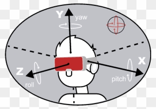Understanding Em Trackers For Virtual And Augmented - Virtual Reality Clipart