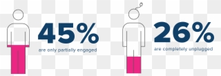 45% Of Employees Are Only Partially Engaged - Graphic Design Clipart