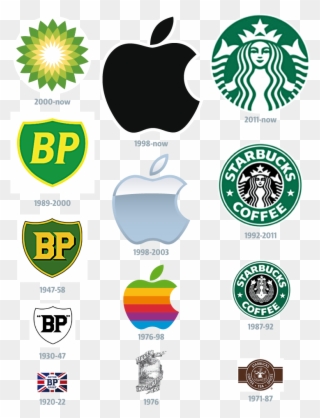 Brand New World The Evolution Of The Company Logo Metro - Starbuck Logo Evolution Logos Clipart