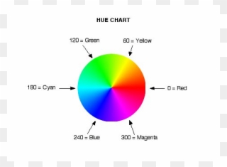 Kts Lê Xuân - Circular Visible Light Spectrum Clipart