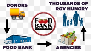 Becoming A Partner Agency Rgv - Food Clipart