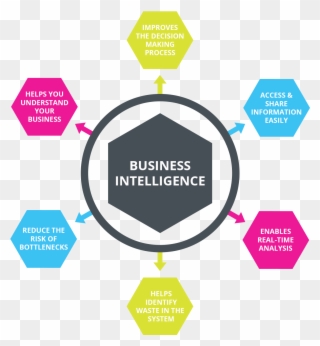 Business Bi - Business Intelligence In Organization Clipart