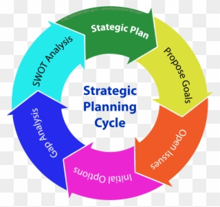 19 Business Planning Clipart Library Stock Huge Freebie - Strategic Marketing Planning Cycle - Png Download