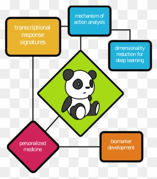 Transcriptomic Data And Identifies Highly Robust Sets - Novel Clipart