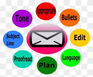 Email Etiquette For Students - Email Etiquette Clipart