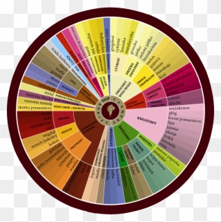 Ten Wine Aroma Wheels Best Christmas Gifts Png Best - Wine Aroma Wheel Clipart