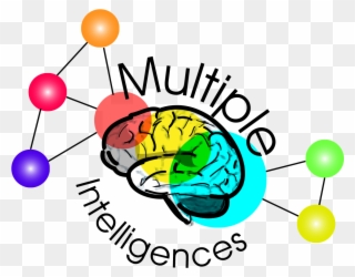 Multiple Intelligences Child Development Institute - Gardner Multiple Intelligences Png Clipart