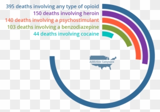 Com Minnesota Deaths - Addiction Campuses Clipart