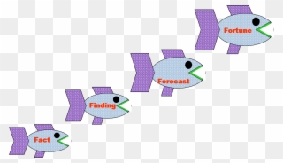 File - Foodchain - Gap Analysis Clipart