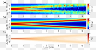 The Full One Body Density Matrix Of An Ultracold Gas - Rydberg Constant Clipart