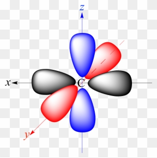 The Px, Py, And Pz Atomic Orbitals Of Carbon - Atomic Orbital Clipart