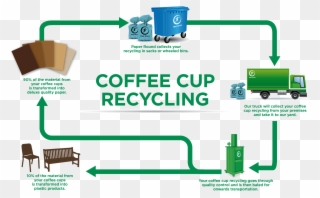 Caroline Liffen Liked This - Coffee Cup Recycling Infographic Clipart