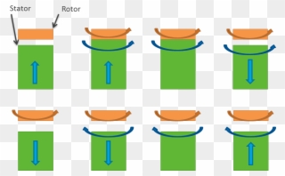 Vibration In A Fixed Stator To Drive A Rotor Through - Rotor Clipart
