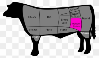 Open - Cuts Of Beef Clipart