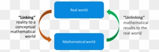 Estimation Is The Process To Determine A Possible Solution Clipart