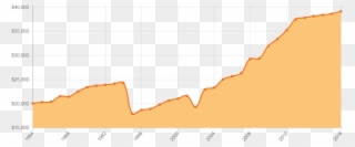 As Seen Above In Pnc's Graph, The Total Cost Of All Clipart