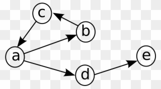 A Directed Graph With A Loop Clipart (#2286656) - PinClipart