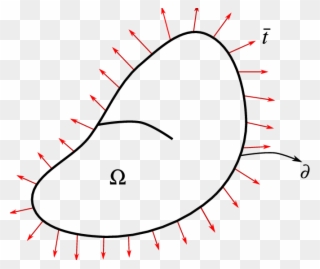 Linear Elastic Boundary Value Problem With A Crack Clipart