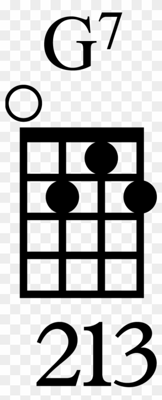 To Play The G7 Chord, Place The Middle Finger On The Clipart