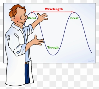 Wave Lengths And Frequencies - Crest Of A Wave Clipart