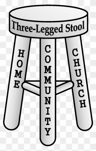 Pin By Sola Publishing On Family Faith Formation Clipart