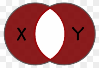 A Venn Diagram Where X And Y Are Both The Same Color Clipart