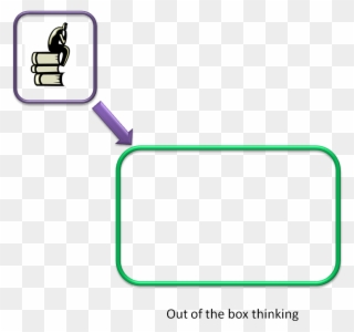 One Way To Start Thinking Outside Of The Box Is To Clipart