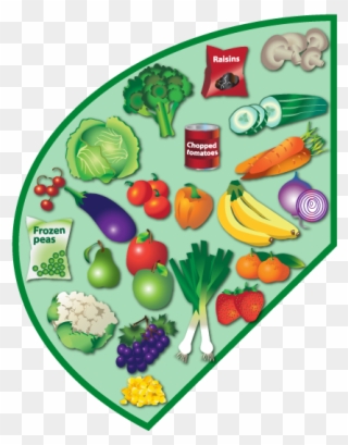 Fruit And Vegetables - Eatwell Guide Fruit And Vegetables Clipart