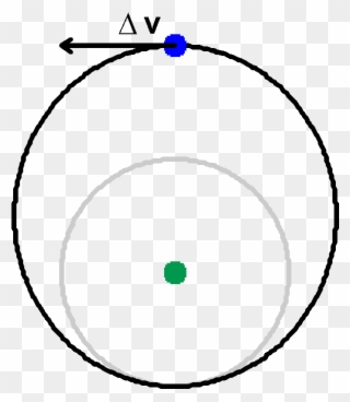 Apply Another Increase In Velocity At Apogee To Enlarge Clipart