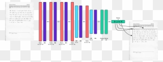 Deep Convolutional Neural Network Used To Obtain The Clipart