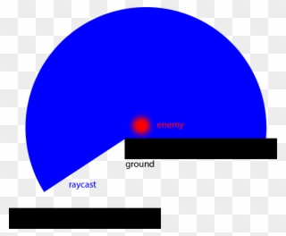 My Enemy With The Shape Of A Circle I Know You Can Clipart