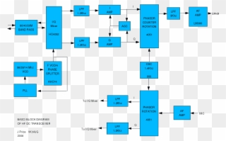 Direct Conversion Hf Transceiver Transducer Block Diagram Clipart ...