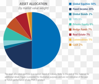 Asset Class Diversification Is Not The Same As Risk Clipart