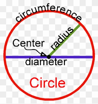 Search Results For “unit Circle Diagram” Calendar Clipart