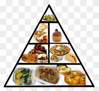 Image Foodpyramid Png Food Truck Wiki Cow Clip Art - Latest Food Pyramid Png Transparent Png