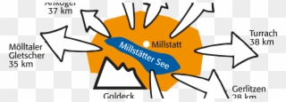 Viele Skigebiete, Skishuttle Und Kinderbetreuung Im Clipart