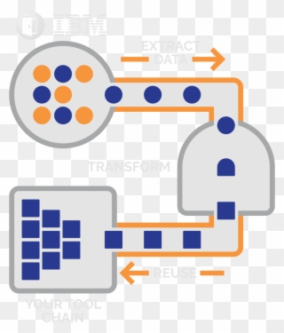 Data Extraction & Transformation, Repository Synchronization Clipart