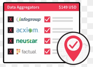 Don't Let Inaccurate Business Details, Like A Wrong Clipart