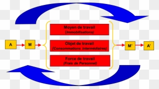 En Réalité, La Comptabilité Retrace Les Mouvements Clipart